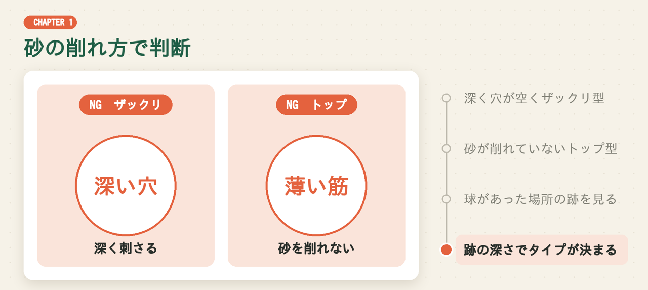 砂の削れ方で判断