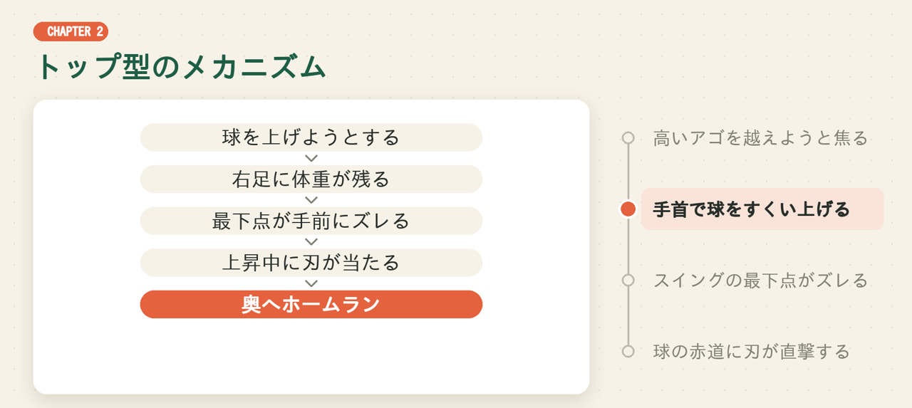 トップ型のメカニズム