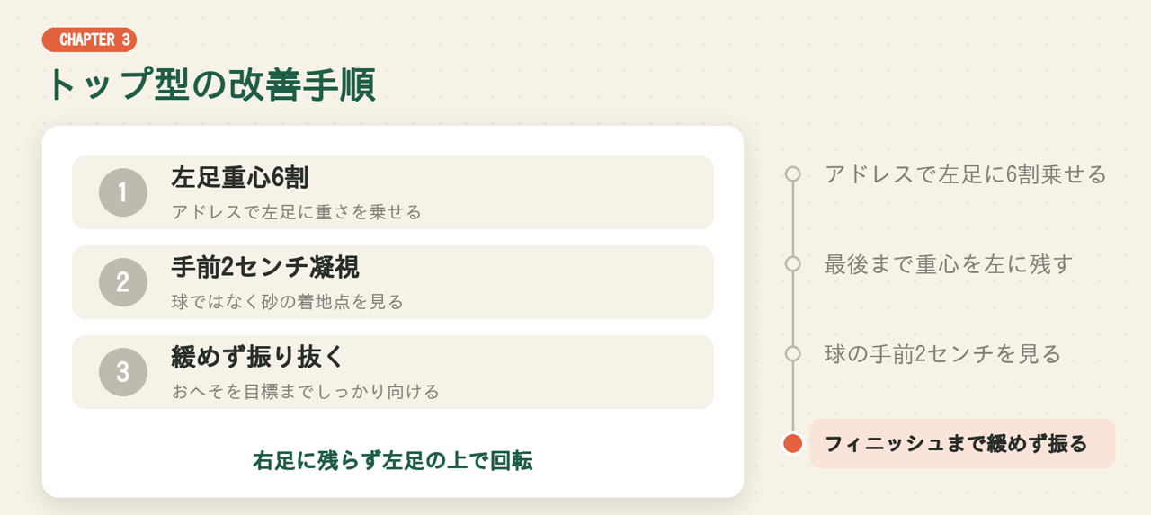 トップ型の改善手順