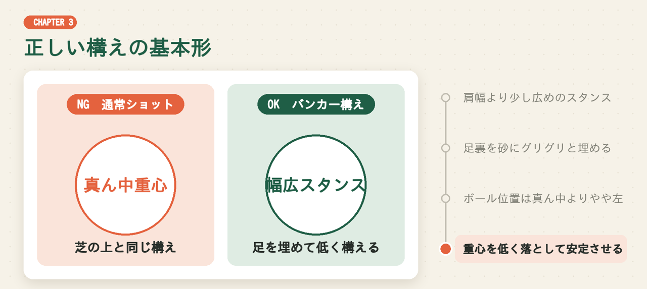 正しい構えの基本形