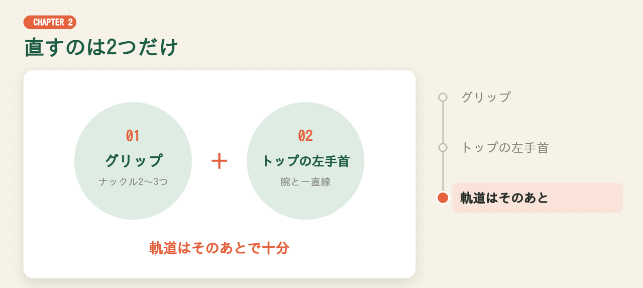 直すのは2つだけ